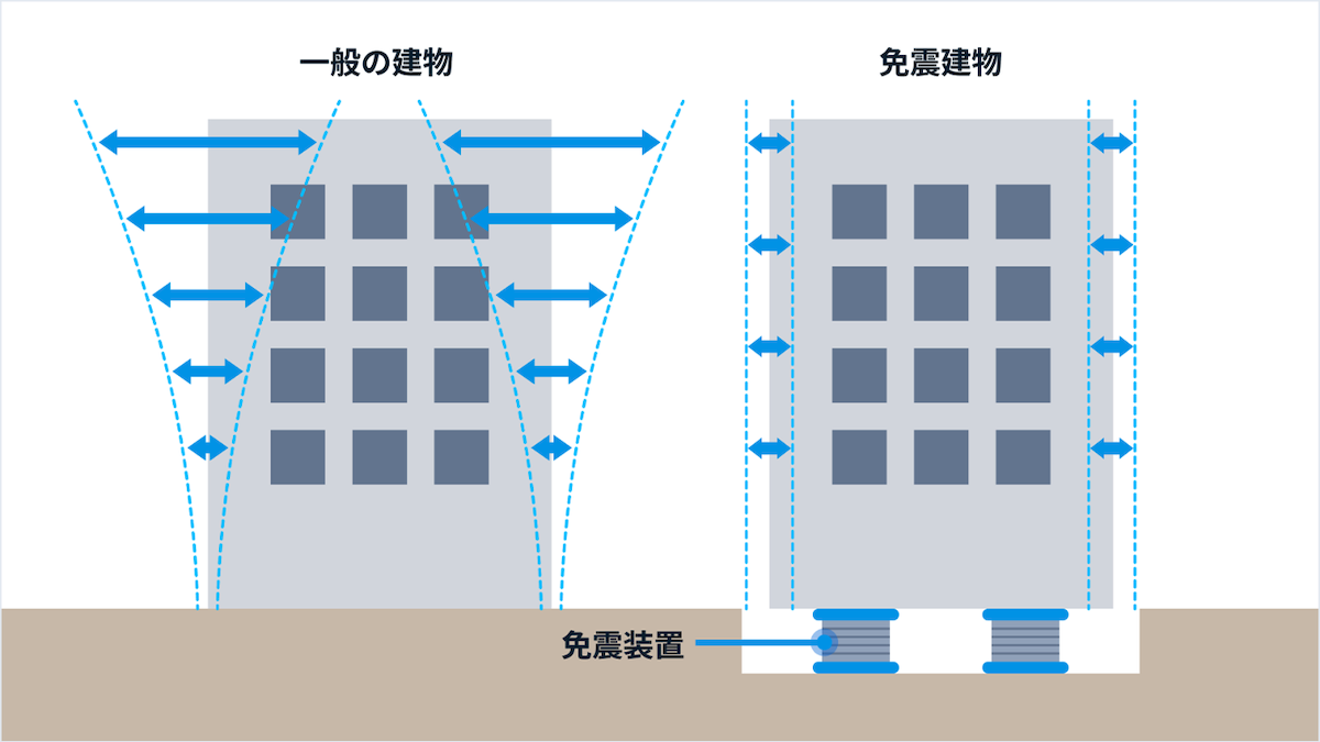ビル免震