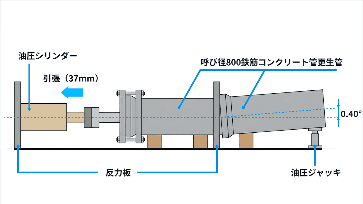 耐震試験概要図