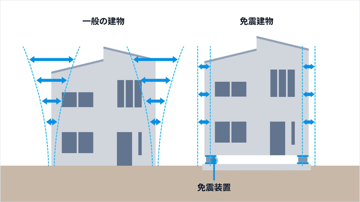 戸建て免震