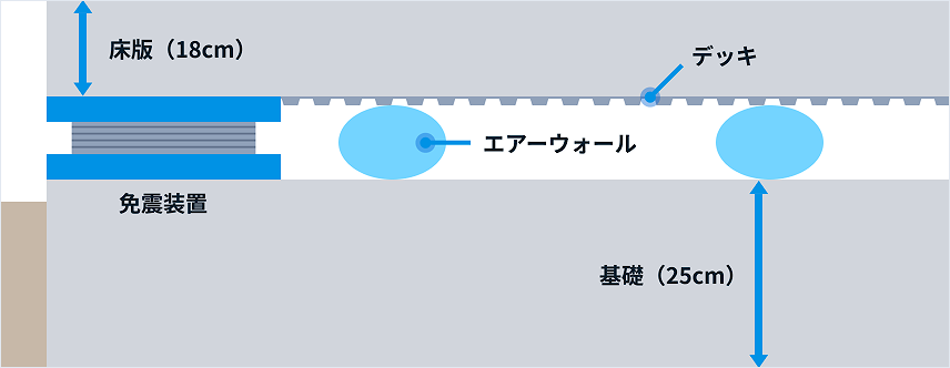 本施工方法