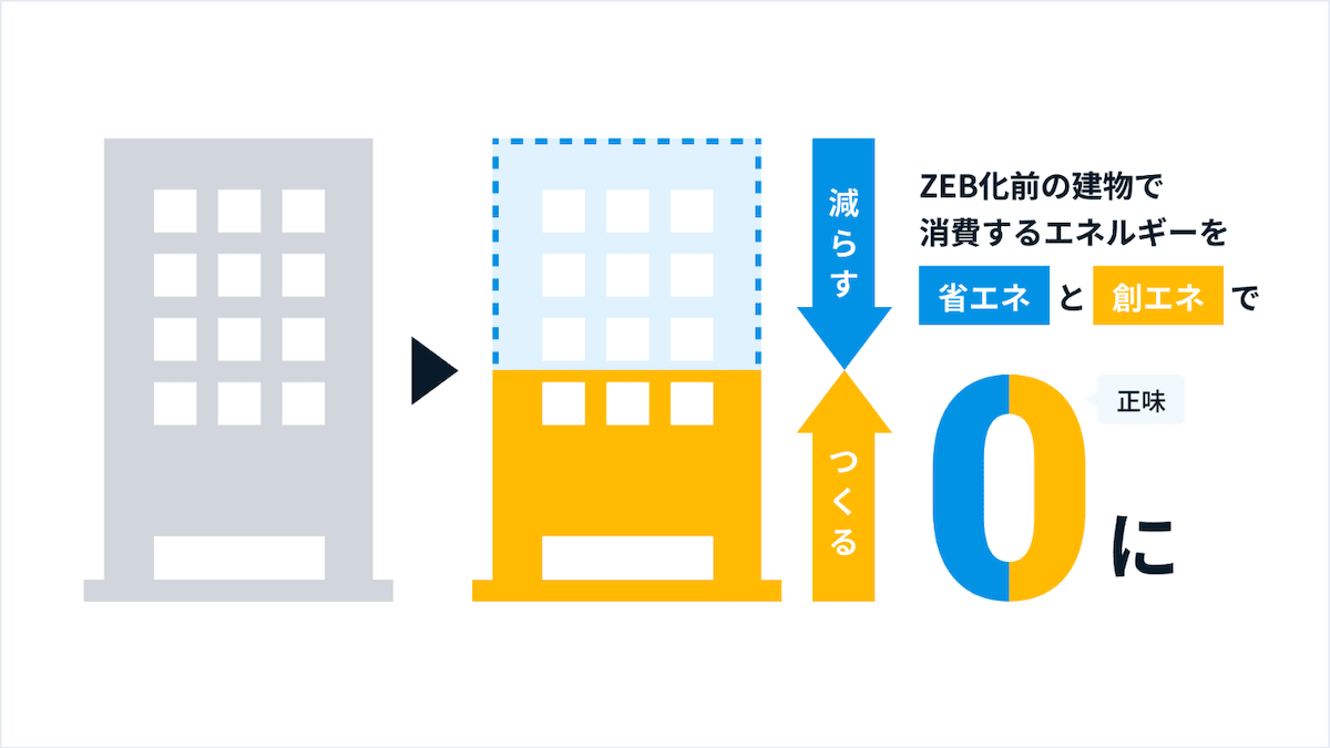 ZEBとは