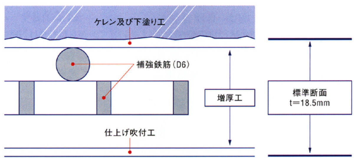 PSR工法標準施工断面図