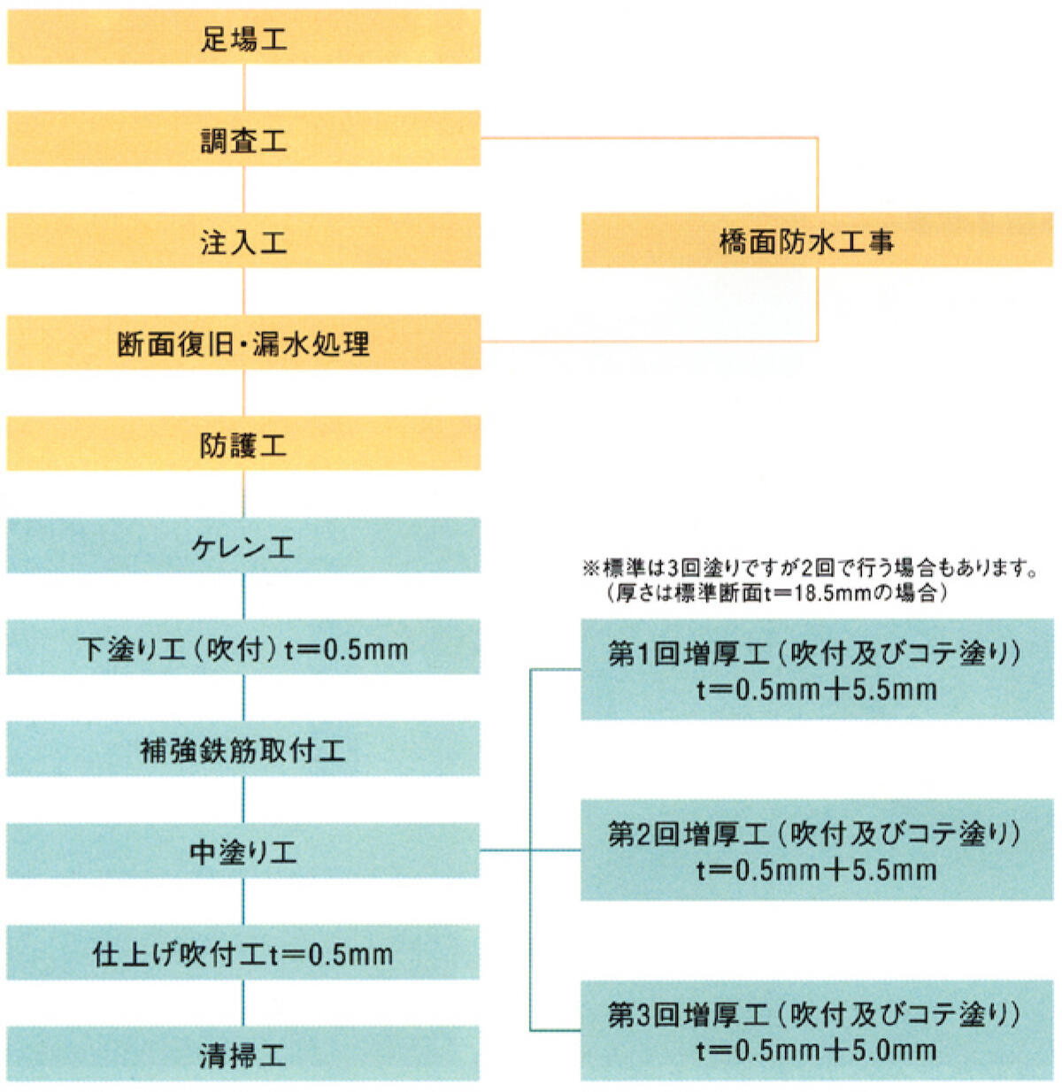 PSR工法の施エフロ—図