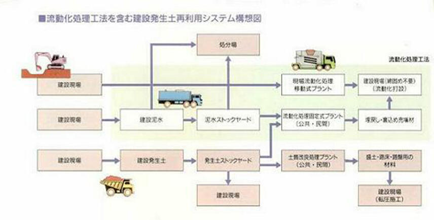 地盤改良のための配管設置作業を行う施工現場写真