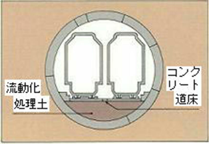 シールドトンネル