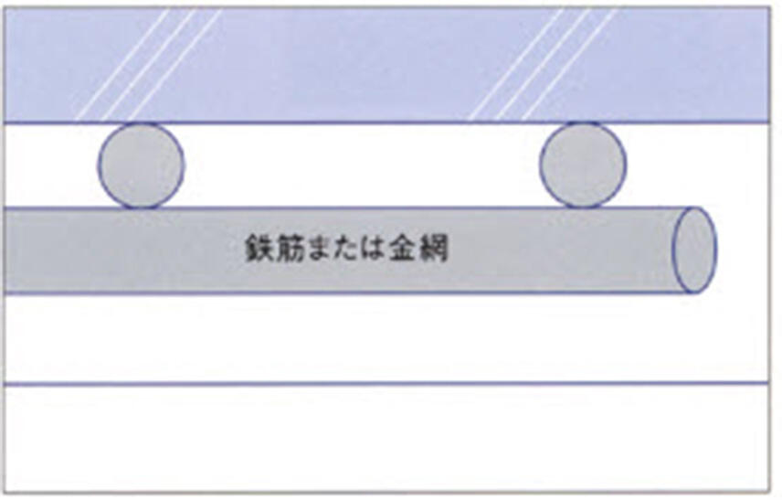 鉄筋または金網を用いた補修・補強断面の構造図