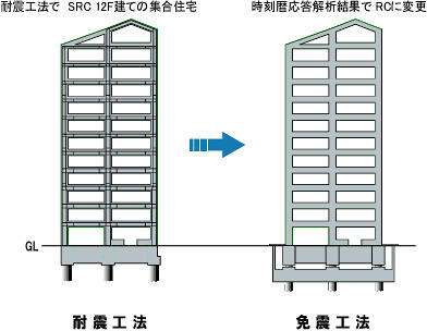 一般的な集合住宅における耐震工法と免震工法の構造比較図