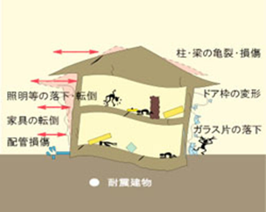 木造住宅における免震構造の基本構成を示した模式図