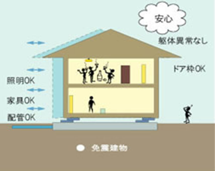 木造住宅における免震構造の基本構成を示した模式図