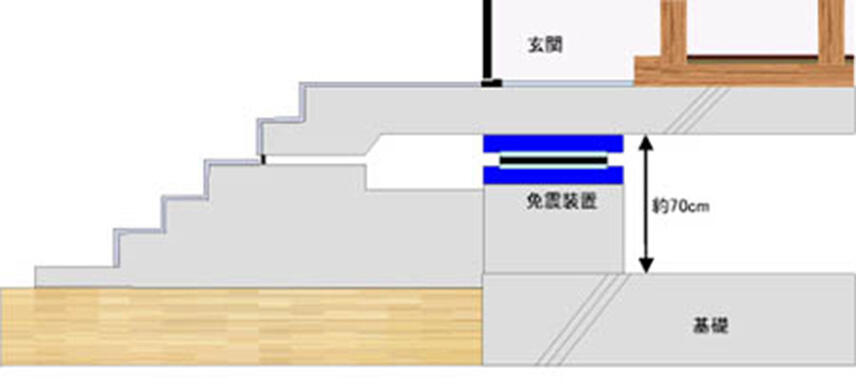 免震住宅における基礎構造と免震装置の配置図