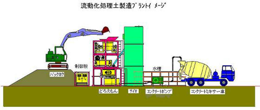 流動化処理土製造ブランドイメージ