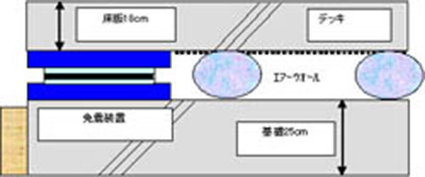 一般基礎と免震基礎の構造比較図