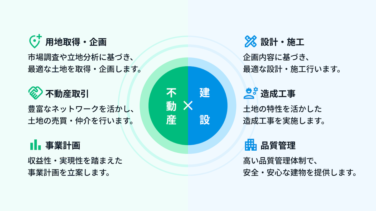 開発体制の図